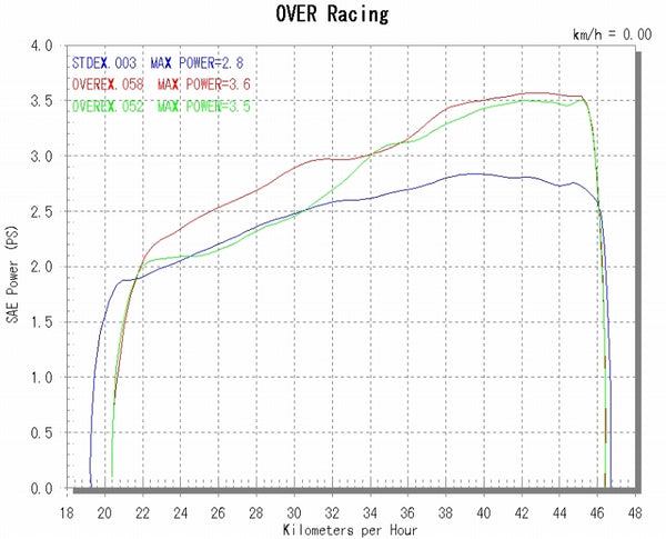 OVER Racing Racing Down Monkey(FI) Exhaust | 13-011-17 - image 5