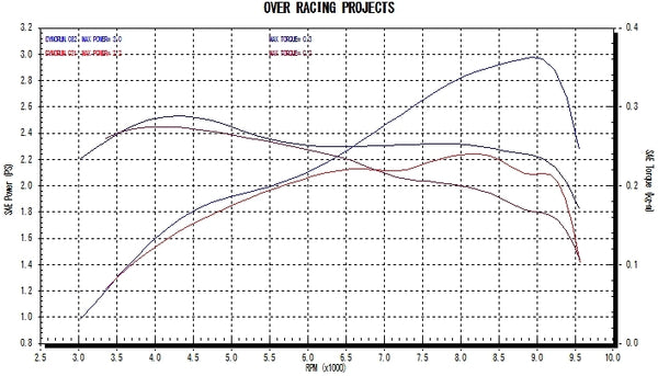 OVER Racing SS High-Mount Exhaust Monkey(FI) | 16-011-11 - image 8