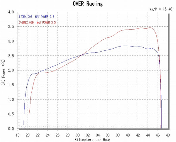 OVER Racing GP-PERFORMANCE Full Titanium Exhaust Monkey(FI) | 16-011-25 - image 5