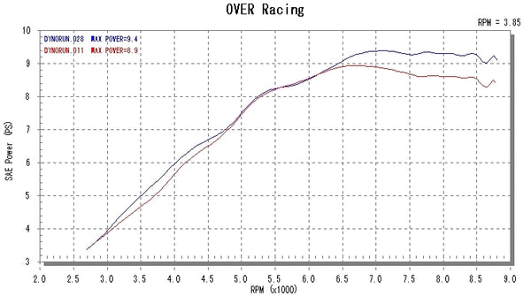 OVER Racing TT-Formula Full Titanium Exhaust GROM | 16-22-01 - image 5
