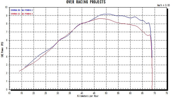 OVER Racing Twin Carbon GROM(16)(17-20) Exhaust | 16-221-11 - image 4