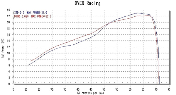 OVER Racing SSMegaphone Exhaust SR400(FI) | 16-401-02 - image 7