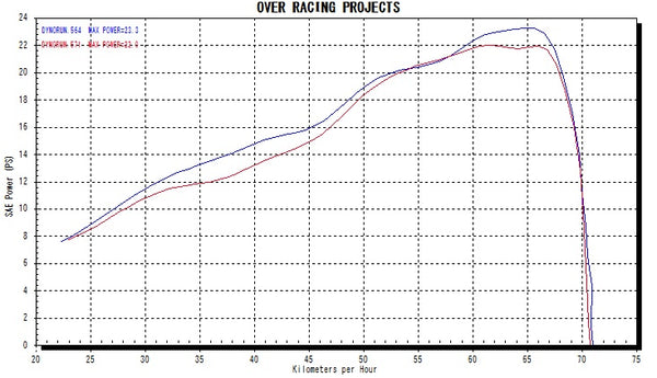 OVER Racing GP-PERFORMANCE XL Full Titanium SR400(FI) Exhaust | 16-401-11 - image 4