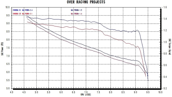 OVER Racing TT-Formula Full Titanium Exhaust Cygnus-X SR | 16-512-05 - image 5