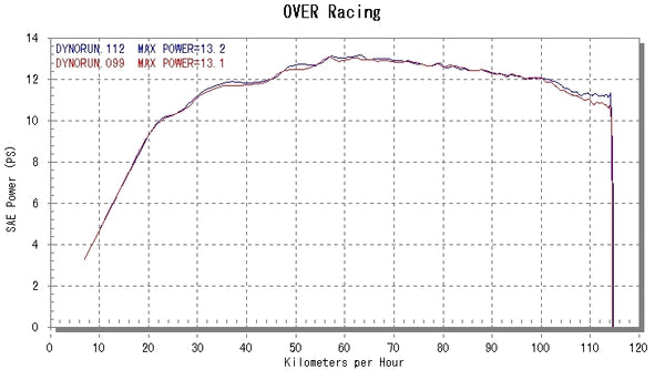 OVER Racing TT-Formula Full Titanium Exhaust Majesty-S | 16-52-03 - image 8