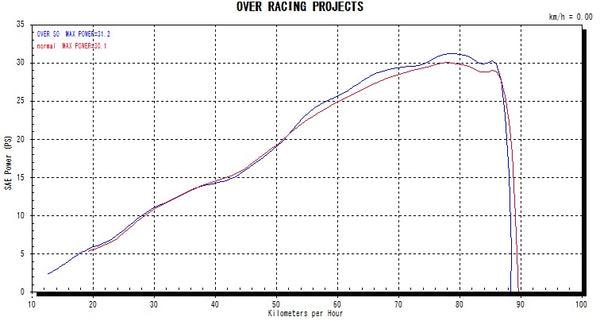 OVER Racing TT-Formula RS Slip-On Exhaust Full Titanium Exhaust CBR250RR(17-19) | 17-02-11 - image 4