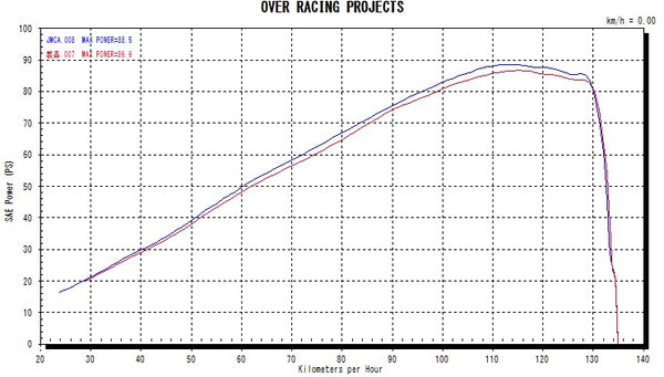 OVER Racing SSMegaphone Exhaust Slip-On Exhaust CB1100RS | 17-182-02 - image 4