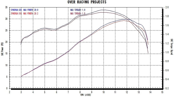 OVER Racing GP-PERFORMANCE RS Slip-On Exhaust YZF-R25/MT-25 | 17-35-01 - image 8