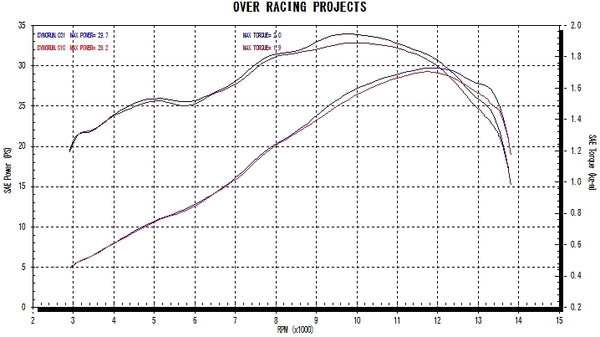 OVER Racing Twin Titanium Megaphone Slip-On YZF-R25/MT-25 Exhaust | 17-35-02 - image 8