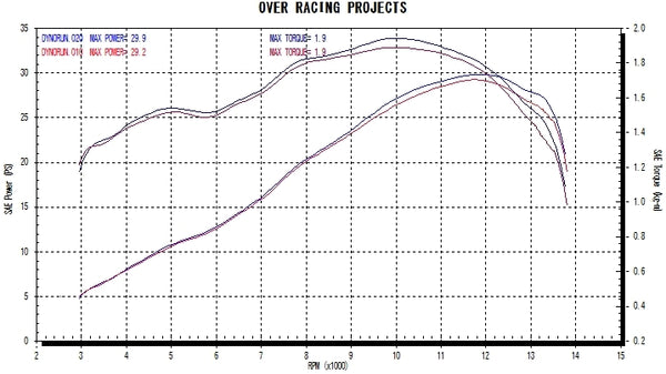 OVER Racing TT-Formula Slip-On Exhaust Full Titanium Exhaust YZF-R25/MT-25 | 17-35-03 - image 7