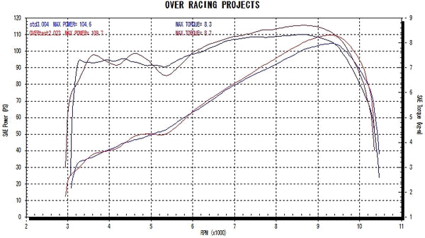 OVER Racing TT-Formula Racing 3-2-1 Full Titanium Exhaust MT-09 /XSR900(18-) | 20-45-02 - image 7