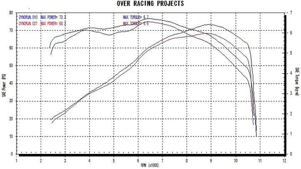 OVER Racing TT-Formula Racing 2-1 Full Titanium Exhaust MT-07 | 20-50-02 - image 6