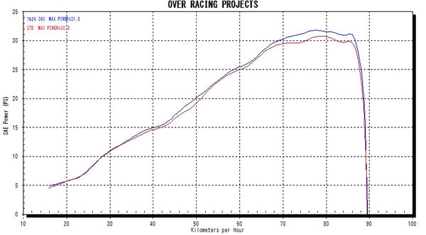 OVER Racing TT-Formula RS 2-1 Full Titanium Exhaust CBR250RR(17-19) | 25-02-11 - image 5