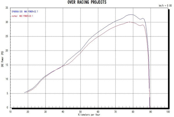OVER Racing GP-PERFORMANCE XL 2-1 Complete Exhaust CBR250RR(17-19) | 25-02-21 - image 5