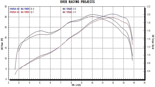 OVER Racing TT-Formula 2-1 Complete Exhaust YZF-R25 | 25-35-01 - image 7