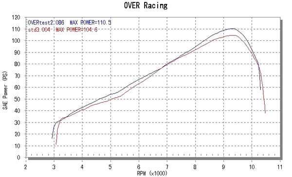 OVER Racing TT-Formula 3-1 Full Titanium Exhaust MT-09 | 25-45-01 - image 8