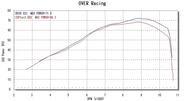 OVER Racing TT-Formula 2-1 Full Titanium Exhaust MT-07 | 25-50-01 - image 7