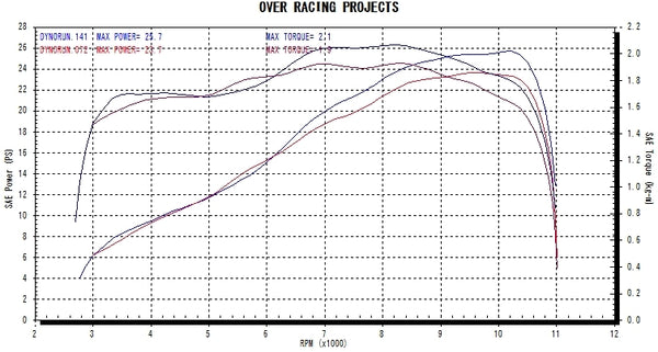 OVER Racing GP-PERFORMANCE RS Complete Exhaust Ninja250SL | 25-68-01 - image 7