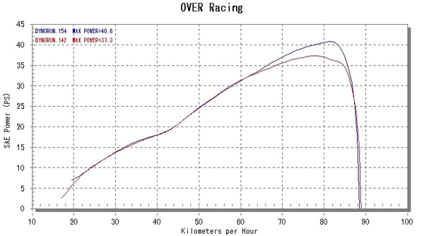 OVER Racing GP-PERFORMANCE RS 2-1 Complete Exhaust Ninja400 | 25-721-01 - image 6