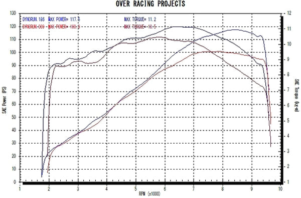 OVER Racing GP-PERFORMANCE 4-2-1 Titanium / Carbon Exhaust ZRX1200DAEG | 25-811-01 - image 5