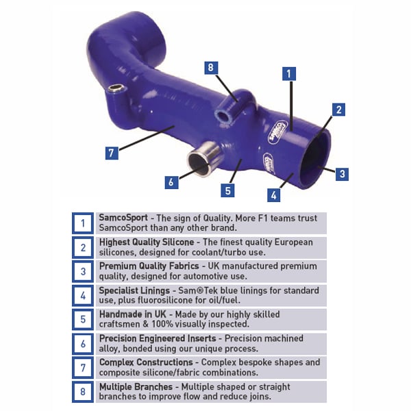 Samco Sport SUZ-7 silicone hose kit