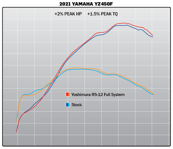 YZ450F 20-22 / WR450F 21-23 RS12 Full Exhaust / Aluminum Muffler