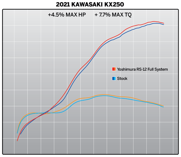 KX250/X 21-24 RS12 Full Exhaust / Aluminum Muffler