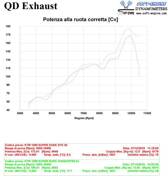 QD EXHAUST KTM 1290 SUPERDUKE Titanium GUNSHOT 60 RACING - mid pipe NO-KAT product image
