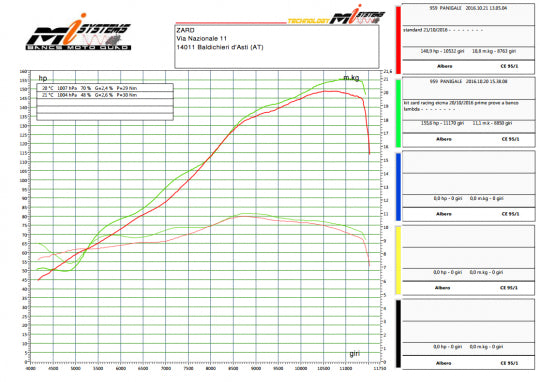 ZARD EXHAUST FULL KIT Ducati 959 PANIGALE 2>1>2 VERSION ZD959SKR