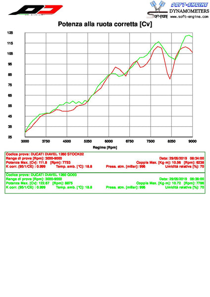 QD EXHAUST DUCATI DUCATI DIAVEL 1260 IMPIANTO DI SCARICO SEMI-COMPLETO