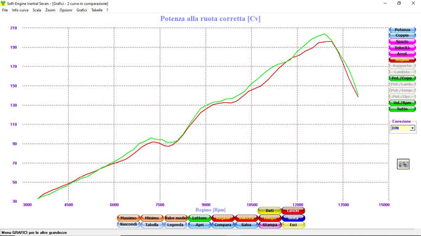 QD EXHAUST DUCATI Streetfighter V4 Impianto Semi-completo Twin Gunshot euro4