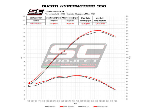 SC PROJECT DUCATI HYPERMOTARD 950 - SP (2019 - 2021) De-cat link pipe compatible with original, S1, SC1-M, S1-Carbon, SC1-R, CR-T M2 Mufflers (mufflers not included) D31-DE-SS