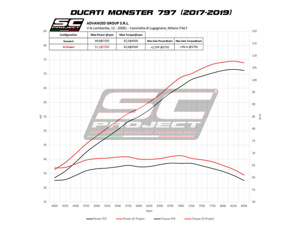 SC PROJECT DUCATI MONSTER 797 (2017 - 2020) GP70-R Muffler, Titanium D32-T70T