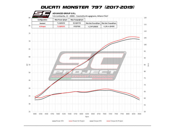 SC PROJECT DUCATI MONSTER 797 (2017 - 2020) Conic 70'S Muffler, stainless steel D32-42A70SMB