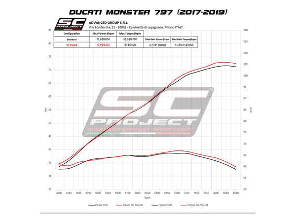 SC PROJECT DUCATI MONSTER 797 (2017 - 2020) Conic 70'S Muffler, stainless steel D32-42A70S