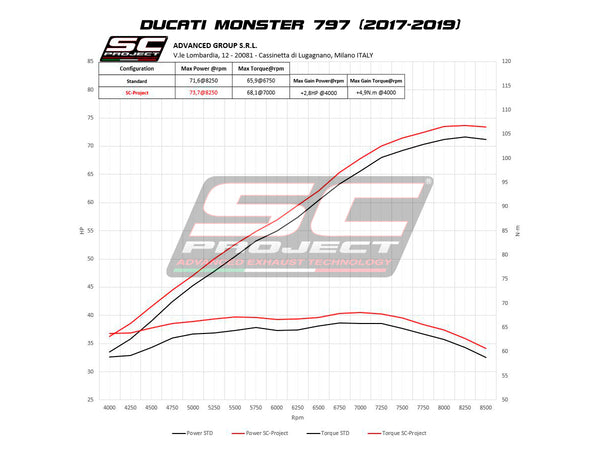 SC PROJECT DUCATI MONSTER 797 (2017 - 2020) S1-GP Muffler, titanium D32-T43T