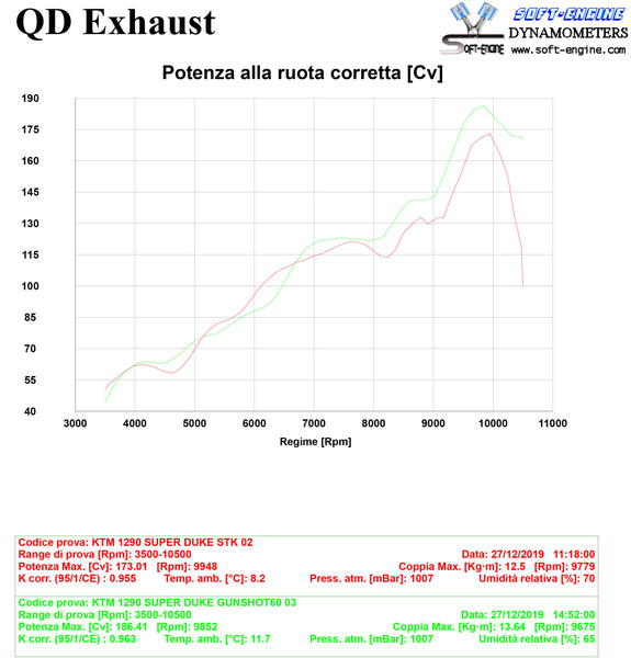 QD EXHAUST KTM+ KTM 1290 SUPERDUKE Titanium GUNSHOT60 RACING mid pipe NO-KAT