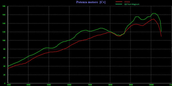 QD EXHAUST DUCATI Ducati Monster 1200R Magnum Carbon