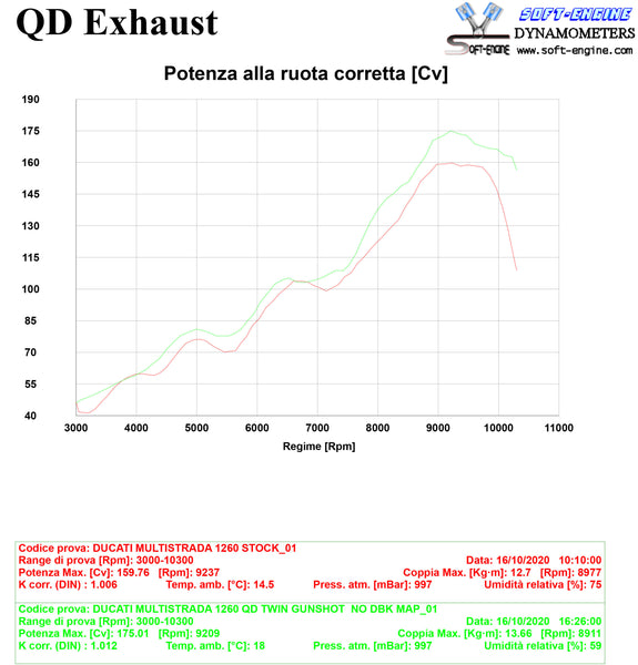 QD EXHAUST DUCATI Ducati Multistrada 1260 Twin Gunshot