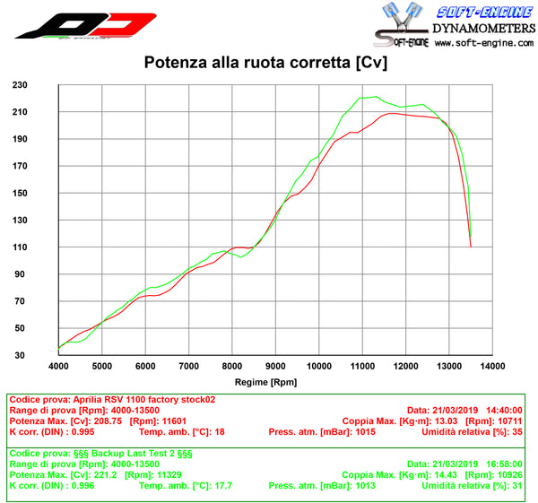 QD EXHAUST APRILIA Semi Full system Titanum TRi-CONE muffler RACING
