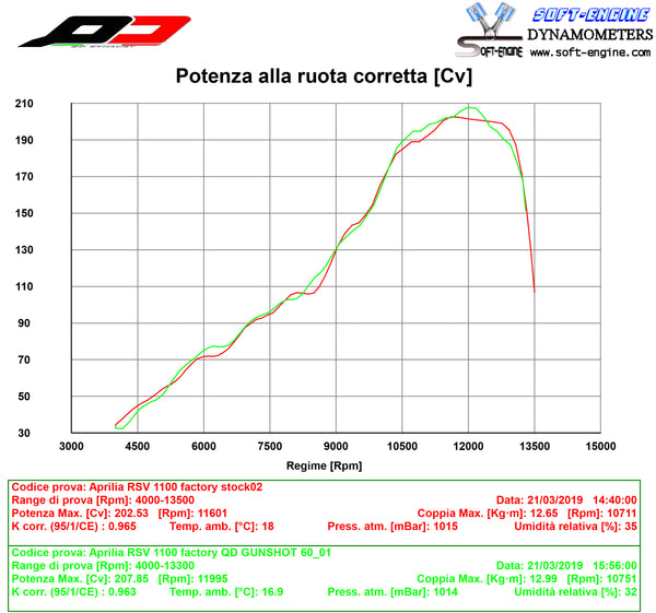 QD EXHAUST APRILIA Semi Full System Titanium Tronco Cono euro4