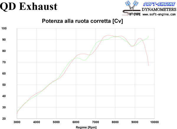 QD EXHAUST DUCATI Hypermotard 950 Doppio silenziatore Gunshot in Titanio
