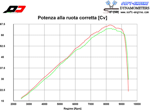 QD EXHAUST DUCAT Ducati Scrambler 800 Desert Sled 2017—>Catalyzed link pipe