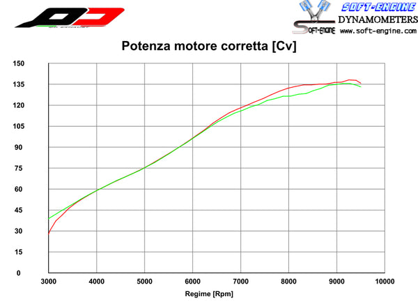 QD EXHAUST KTM+ KTM 1290 SUPERADVENTURE – Magnum Series “Slip-On” muffler