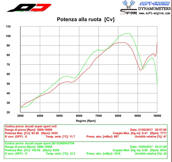 QD EXHAUST DUCAT Bundle offer! Ducati Supersport Full System + QD ECU Tuning