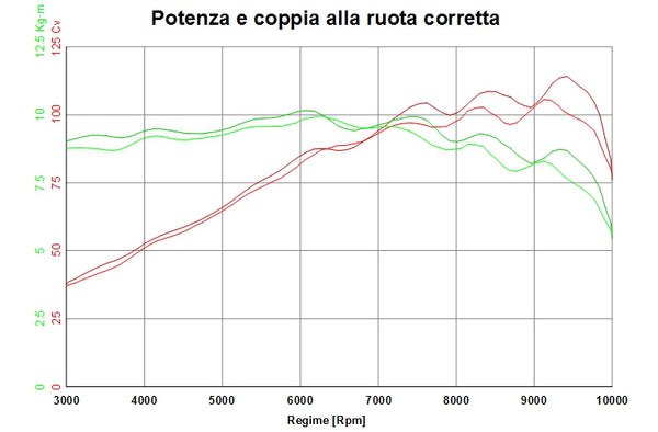 QD EXHAUST DUCAT Ducati X-Diavel Slash-Carbon