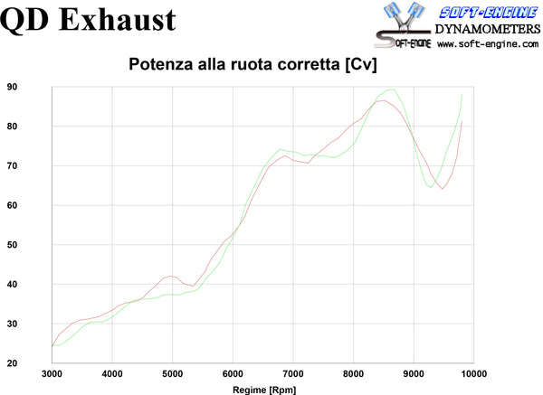 QD EXHAUST KTM+ KTM 790 DUKE Titanium TriCone