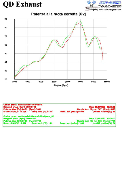 QD EXHAUST DUCATI MULTISTRADA 950 Slip-on Power Gun