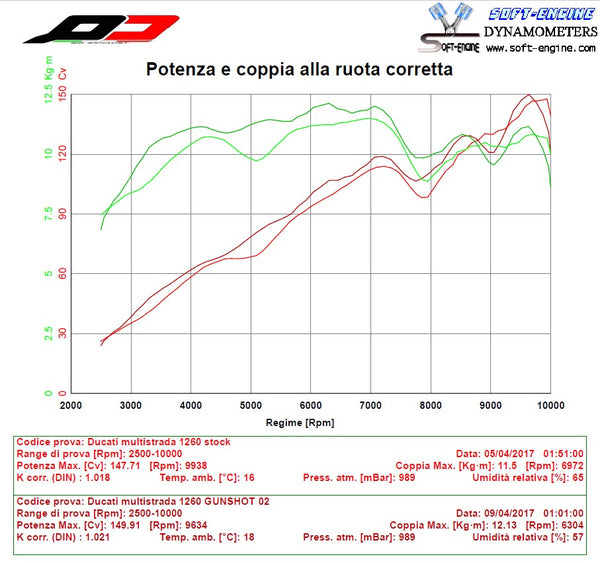QD EXHAUST DUCATI DUCATI MULTISTRADA 1260 Gunshot 60 RACING