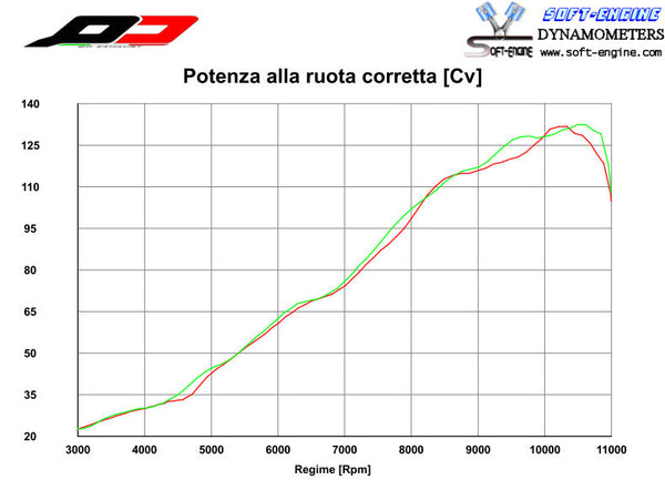 QD EXHAUST DUCAT Ducati 959 Panigale Magnum Carbon